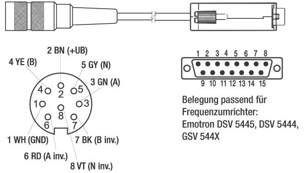 Z KD84015S-DIZ Drehgeber Kabeldose