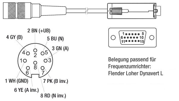 Z KD84015S-LOH Kabeldose Drehgeber